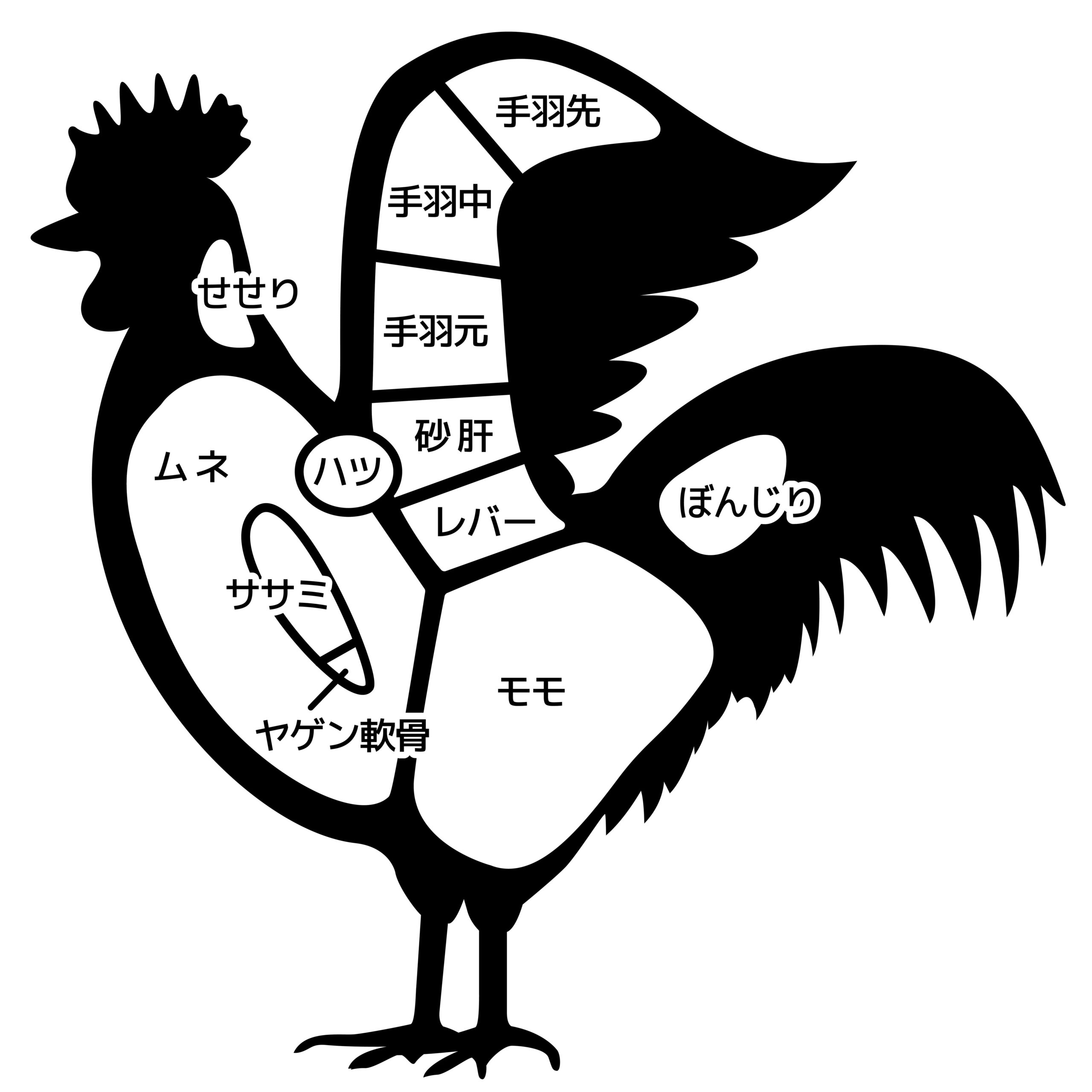 食育は孵化からの屠畜体験